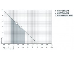 Насосная станция Насосы+Оборудование AUTPS60/1L mini 6733-foto5