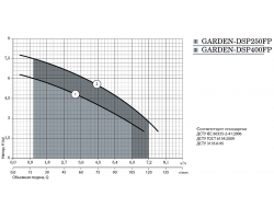 Дренажный насос Насосы+Оборудование GARDEN DSP 250FP 10572-foto5