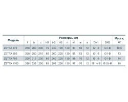 Насосная станция Насосы+Оборудование ZETTA 370 312065-foto2