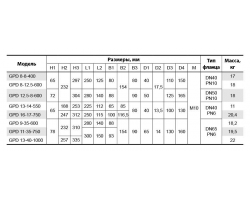 Циркуляционный насос Sprut GPD 9-35-600 5422-foto2