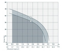 Поверхностный центробежный насос Rudes JET 110 6658-foto3