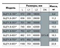 Скважинный насос Насосы+Оборудование БЦП 1,8-35У 78929-foto2