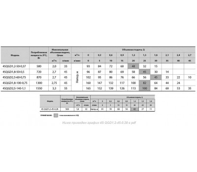 Скважинный насос Sprut 4S QGD 1,2-45-0,28 8421