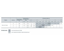 Циркуляционный насос Sprut LRS 25-7S-180 122153-foto4