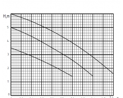 Циркуляционный насос Rudes RS 25-6-180 9300-foto5