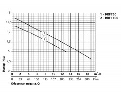 Дренажно-фекальный насос Rudes DRF 1100 10275-foto5