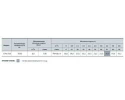 Поверхностный центробежный насос Rudes CPm 158 6659-foto3