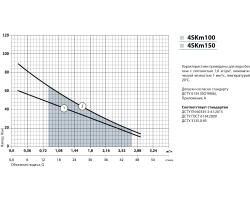 Скважинный насос Насосы+Оборудование 4SKm 150 48110-foto5