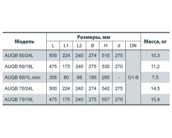 Насосная станция Насосы+Оборудование AUQB 70/24L 4785-foto2