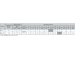 Дренажно-фекальный насос Rudes DRF 1100 10275-foto4