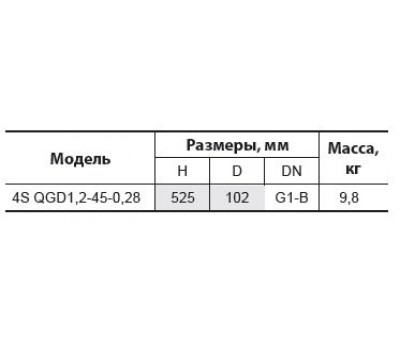 Скважинный насос Sprut 4S QGD 1,2-45-0,28 8421