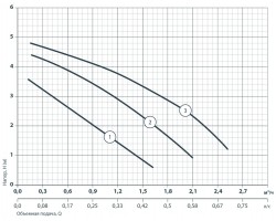 Циркуляционный насос Sprut GPD 20-4S-130 122101-foto5