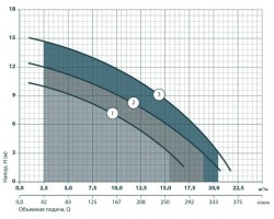 Дренажно-фекальный насос Насосы+Оборудование VS1100F 7909-foto5