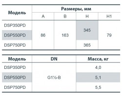 Дренажный насос Насосы+Оборудование DSP 550PD 132006-foto2