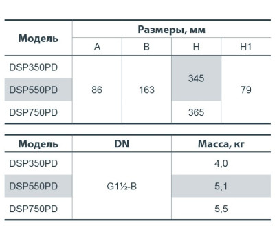 Дренажный насос Насосы+Оборудование DSP 550PD 132006