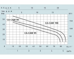 Поверхностный самовсасывающий насос Speroni CAM 198 31.1.101531610-foto4