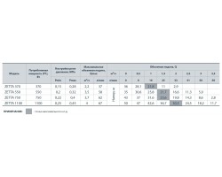 Насосная станция Насосы+Оборудование ZETTA 370 312065-foto4