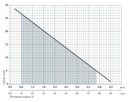Высоконапорный дренажный насос Насосы+Оборудование DSP 800-3H 142083-foto5