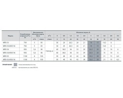 Центробежный поверхностный насос Sprut MRS-S3 112118-foto4