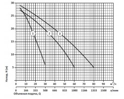 Мотопомпа Насосы+Оборудование Garden MP28-60 9446-foto5