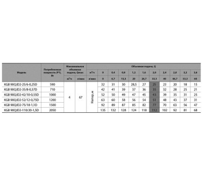 Скважинный насос Насосы+Оборудование KGB 90QJD2-110/20-1,5D 8272