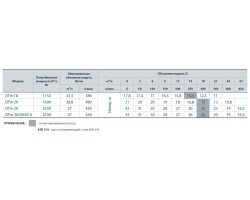 Центробежный поверхностный насос Насосы+Оборудование DTm 30 112097-foto4