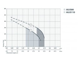 Насосная станция Sprut AUJS 110/24L 312150-foto5