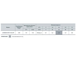 Дренажный насос Насосы+Оборудование Garden-DSP3-4/0.25Р 6156-foto4