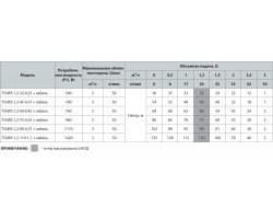 Скважинный насос Насосы+Оборудование 75 SWS 1.2-45-0.37 + кабель 40 м 9157-foto4