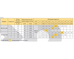 Циркуляционный насос Rudes RS 25-6-180 9300-foto4