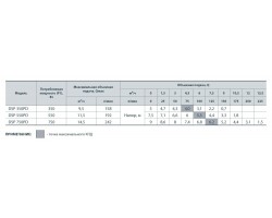 Дренажный насос Насосы+Оборудование DSP 550PD 132006-foto4