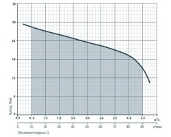 Поверхностный центробежный насос Rudes CPm 158 6659-foto2