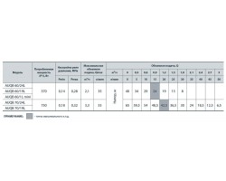 Насосная станция Насосы+Оборудование AUQB 70/24L 4785-foto4