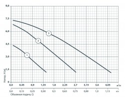 Циркуляционный насос Sprut LRS 25-7S-180 122153-foto5