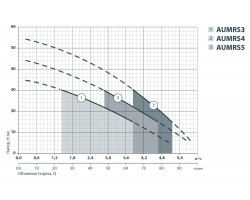 Насосная станция Sprut AUMRS 5/24L 312160-foto5