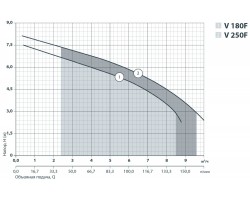 Дренажно-фекальный насос Sprut V250F 132118-foto5