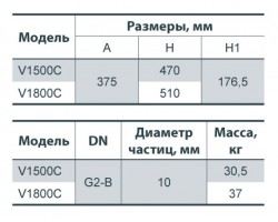 Дренажно-фекальный насос Sprut V1800С 132128-foto2