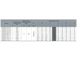 Скважинный насос Насосы+Оборудование 100SWS2-105-1,1 + муфта 9854-foto4