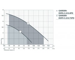 Дренажный насос Насосы+Оборудование Garden-DSP6-3,5/0.4РD 6157-foto5
