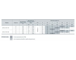 Циркуляционный насос Sprut LRS 25-4S-130 122144-foto4