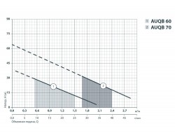 Насосная станция Sprut AUQB 70/24L 4784-foto5