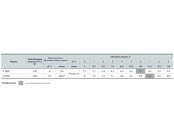 Дренажно-фекальный насос Sprut V250F 132118-foto4