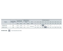 Насосная станция Sprut AUQB 70/24L 4784-foto4