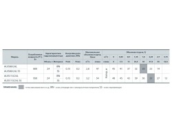 Насосная станция Sprut AUJS 110/24L без пятерника 10604-foto4