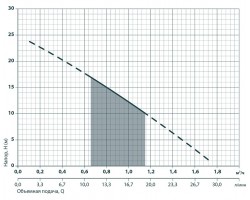 Насосная станция Sprut AUPS 125 312101-foto5