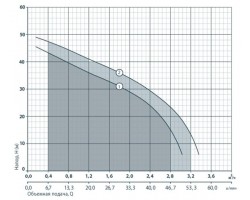 Поверхностный центробежный насос Rudes JS 110 6657-foto2