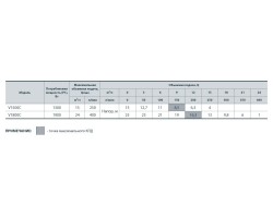 Дренажно-фекальный насос Sprut V1800С 132128-foto4