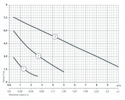 Циркуляционный насос Насосы+Оборудование BPS 40-8SF-200 122020-foto5