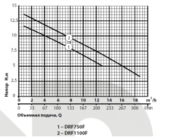 Дренажно-фекальный насос Rudes DRF 1100F 9294-foto4