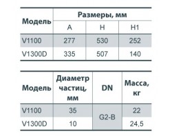 Дренажно-фекальный насос Sprut V1300D 132121-foto2
